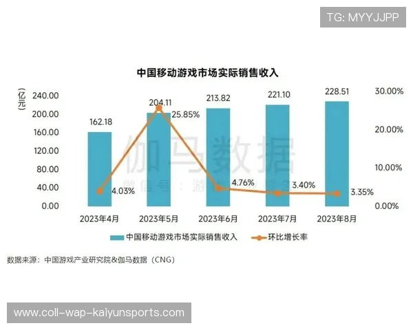 中路渗透效果有限：从单路突破到多线协同的增长策略